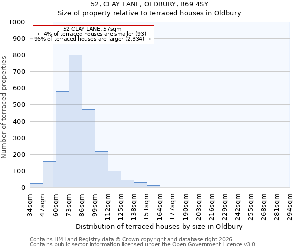 52, CLAY LANE, OLDBURY, B69 4SY: Size of property relative to terraced houses in Oldbury