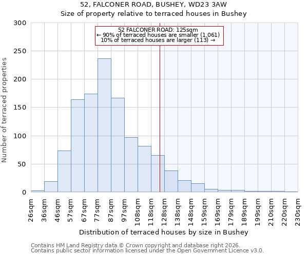 52, FALCONER ROAD, BUSHEY, WD23 3AW: Size of property relative to terraced houses in Bushey