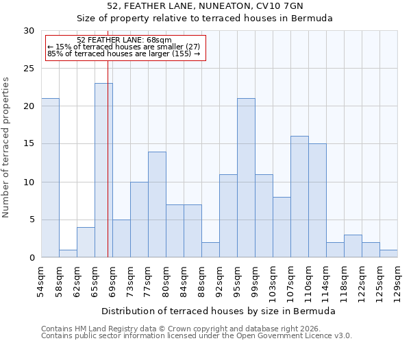 52, FEATHER LANE, NUNEATON, CV10 7GN: Size of property relative to terraced houses in Bermuda