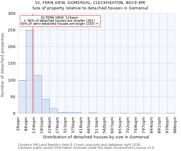 52, FERN VIEW, GOMERSAL, CLECKHEATON, BD19 4PE: Size of property relative to detached houses in Gomersal