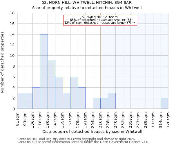 52, HORN HILL, WHITWELL, HITCHIN, SG4 8AR: Size of property relative to detached houses in Whitwell