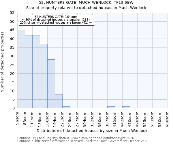 52, HUNTERS GATE, MUCH WENLOCK, TF13 6BW: Size of property relative to detached houses in Much Wenlock