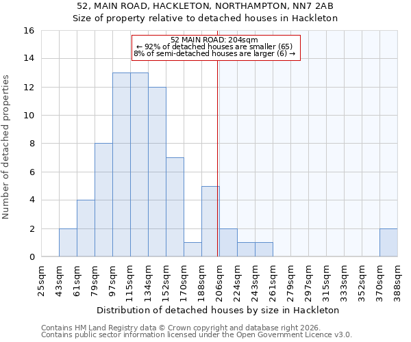52, MAIN ROAD, HACKLETON, NORTHAMPTON, NN7 2AB: Size of property relative to detached houses in Hackleton