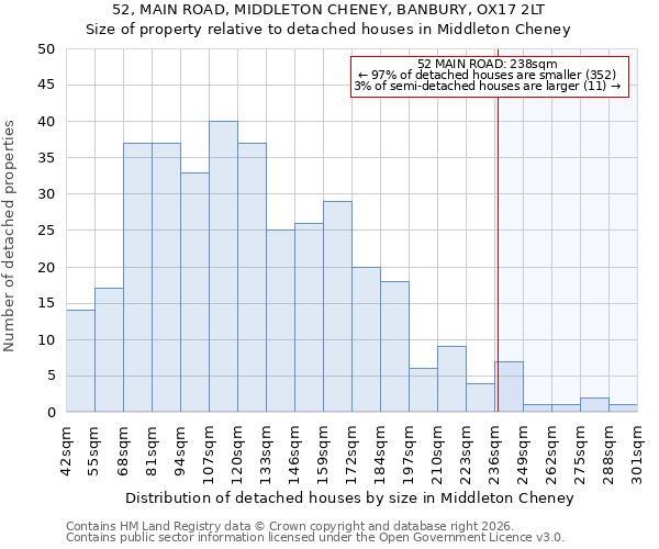 52, MAIN ROAD, MIDDLETON CHENEY, BANBURY, OX17 2LT: Size of property relative to detached houses in Middleton Cheney