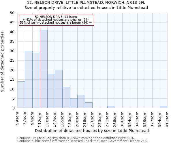 52, NELSON DRIVE, LITTLE PLUMSTEAD, NORWICH, NR13 5FL: Size of property relative to detached houses in Little Plumstead