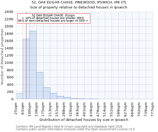 52, OAK EGGAR CHASE, PINEWOOD, IPSWICH, IP8 3TJ: Size of property relative to detached houses in Ipswich