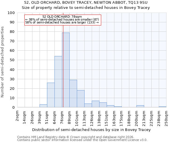52, OLD ORCHARD, BOVEY TRACEY, NEWTON ABBOT, TQ13 9SU: Size of property relative to semi-detached houses in Bovey Tracey