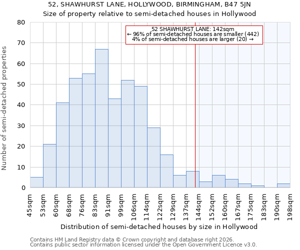 52, SHAWHURST LANE, HOLLYWOOD, BIRMINGHAM, B47 5JN: Size of property relative to semi-detached houses in Hollywood
