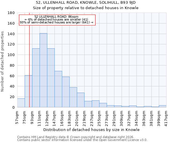 52, ULLENHALL ROAD, KNOWLE, SOLIHULL, B93 9JD: Size of property relative to detached houses in Knowle