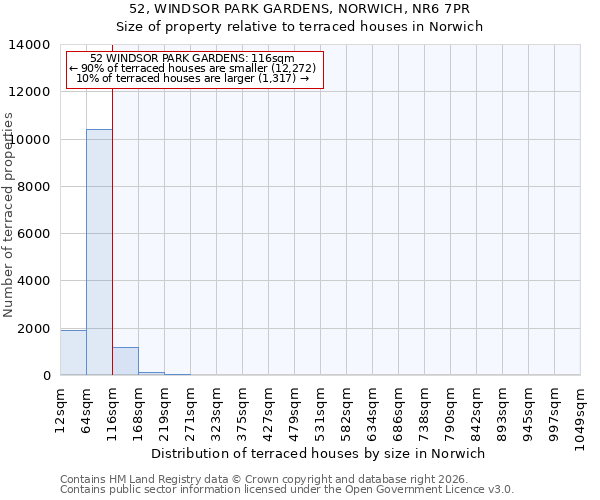 52, WINDSOR PARK GARDENS, NORWICH, NR6 7PR: Size of property relative to terraced houses in Norwich