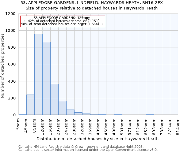 53, APPLEDORE GARDENS, LINDFIELD, HAYWARDS HEATH, RH16 2EX: Size of property relative to detached houses in Haywards Heath