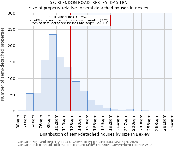 53, BLENDON ROAD, BEXLEY, DA5 1BN: Size of property relative to semi-detached houses in Bexley