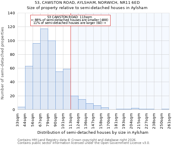 53, CAWSTON ROAD, AYLSHAM, NORWICH, NR11 6ED: Size of property relative to semi-detached houses in Aylsham