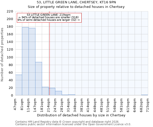 53, LITTLE GREEN LANE, CHERTSEY, KT16 9PN: Size of property relative to detached houses in Chertsey