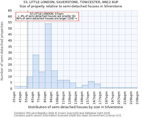 53, LITTLE LONDON, SILVERSTONE, TOWCESTER, NN12 8UP: Size of property relative to semi-detached houses in Silverstone