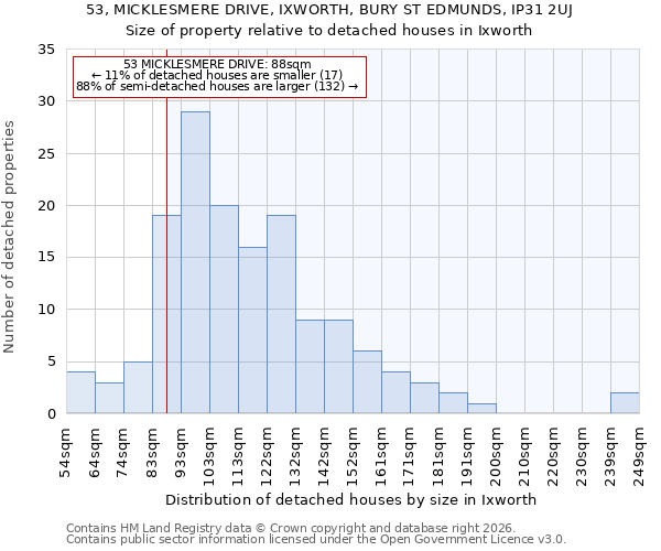 53, MICKLESMERE DRIVE, IXWORTH, BURY ST EDMUNDS, IP31 2UJ: Size of property relative to detached houses in Ixworth