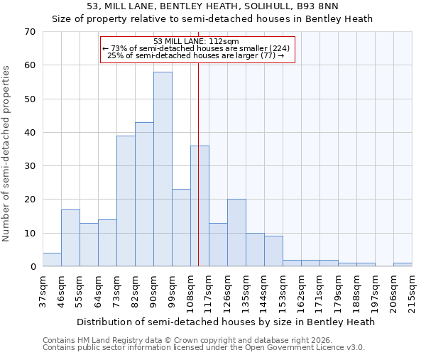 53, MILL LANE, BENTLEY HEATH, SOLIHULL, B93 8NN: Size of property relative to semi-detached houses in Bentley Heath
