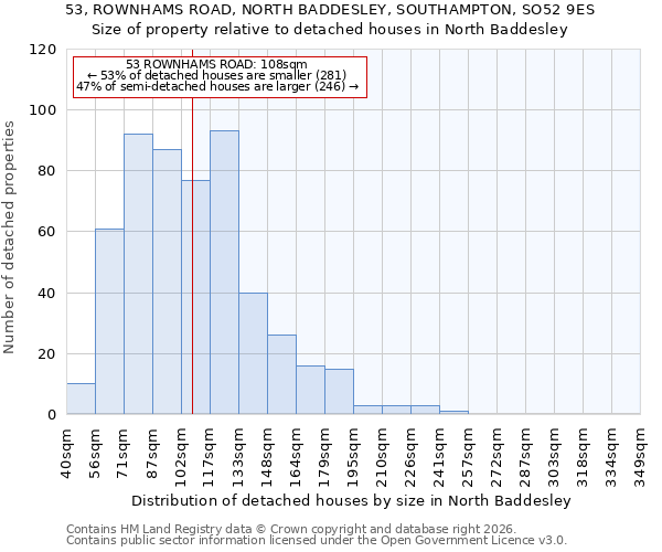 53, ROWNHAMS ROAD, NORTH BADDESLEY, SOUTHAMPTON, SO52 9ES: Size of property relative to detached houses in North Baddesley