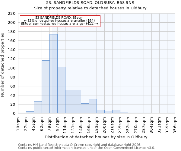 53, SANDFIELDS ROAD, OLDBURY, B68 9NR: Size of property relative to detached houses in Oldbury