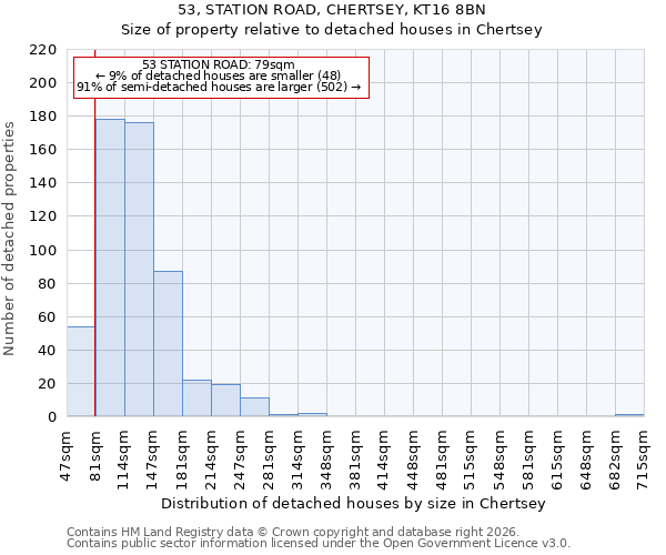 53, STATION ROAD, CHERTSEY, KT16 8BN: Size of property relative to detached houses in Chertsey