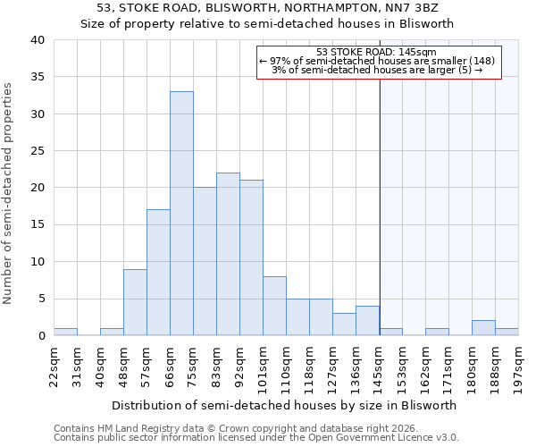 53, STOKE ROAD, BLISWORTH, NORTHAMPTON, NN7 3BZ: Size of property relative to semi-detached houses in Blisworth