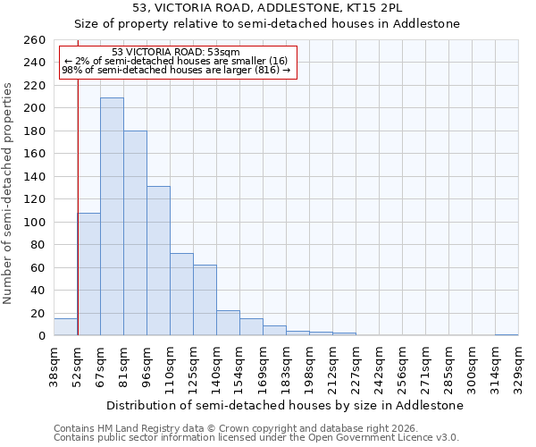 53, VICTORIA ROAD, ADDLESTONE, KT15 2PL: Size of property relative to semi-detached houses in Addlestone