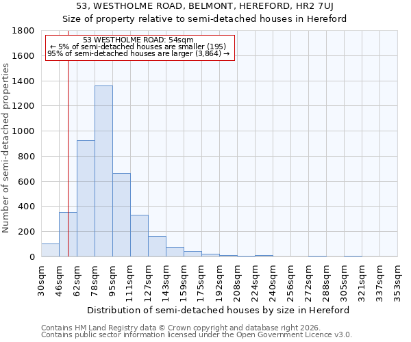 53, WESTHOLME ROAD, BELMONT, HEREFORD, HR2 7UJ: Size of property relative to semi-detached houses in Hereford
