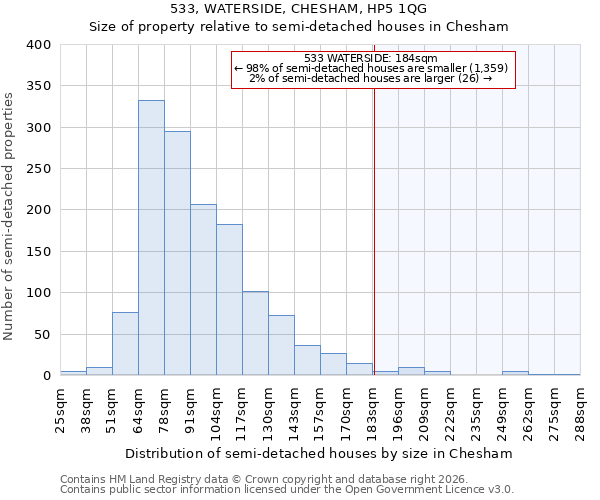 533, WATERSIDE, CHESHAM, HP5 1QG: Size of property relative to semi-detached houses in Chesham