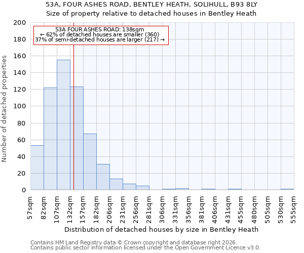 53A, FOUR ASHES ROAD, BENTLEY HEATH, SOLIHULL, B93 8LY: Size of property relative to detached houses in Bentley Heath