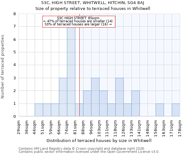 53C, HIGH STREET, WHITWELL, HITCHIN, SG4 8AJ: Size of property relative to terraced houses in Whitwell