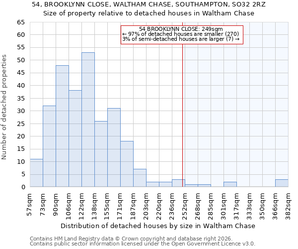 54, BROOKLYNN CLOSE, WALTHAM CHASE, SOUTHAMPTON, SO32 2RZ: Size of property relative to detached houses in Waltham Chase