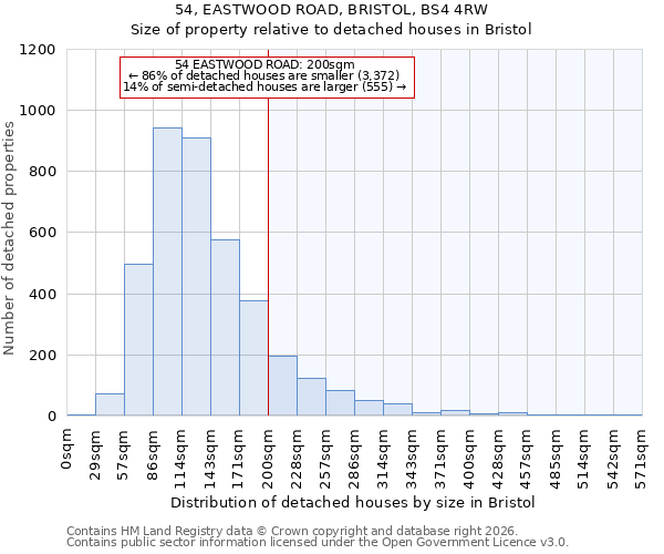 54, EASTWOOD ROAD, BRISTOL, BS4 4RW: Size of property relative to detached houses in Bristol