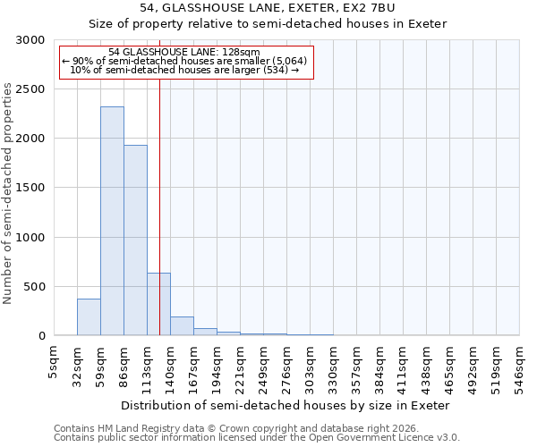 54, GLASSHOUSE LANE, EXETER, EX2 7BU: Size of property relative to semi-detached houses in Exeter