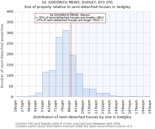 54, GOODRICH MEWS, DUDLEY, DY3 2FG: Size of property relative to semi-detached houses in Sedgley