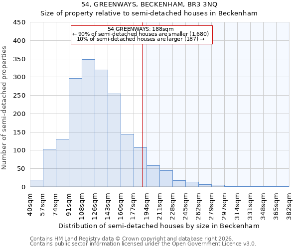 54, GREENWAYS, BECKENHAM, BR3 3NQ: Size of property relative to semi-detached houses in Beckenham