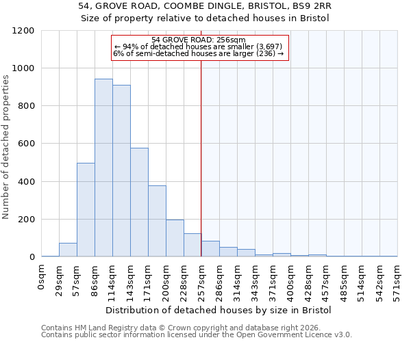 54, GROVE ROAD, COOMBE DINGLE, BRISTOL, BS9 2RR: Size of property relative to detached houses in Bristol