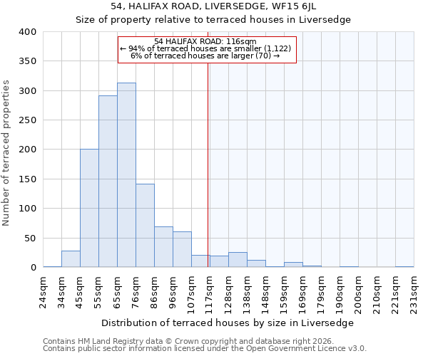 54, HALIFAX ROAD, LIVERSEDGE, WF15 6JL: Size of property relative to terraced houses in Liversedge