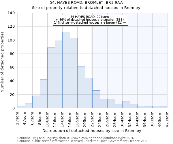54, HAYES ROAD, BROMLEY, BR2 9AA: Size of property relative to detached houses in Bromley