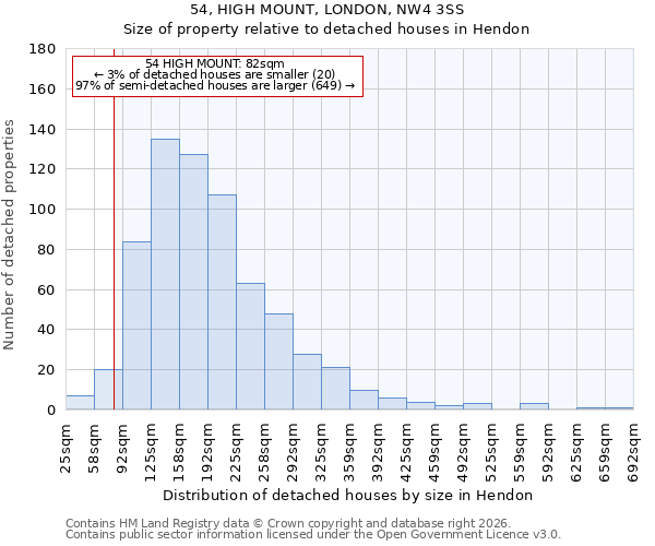 54, HIGH MOUNT, LONDON, NW4 3SS: Size of property relative to detached houses in Hendon
