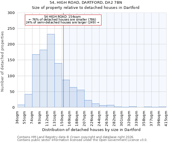 54, HIGH ROAD, DARTFORD, DA2 7BN: Size of property relative to detached houses in Dartford