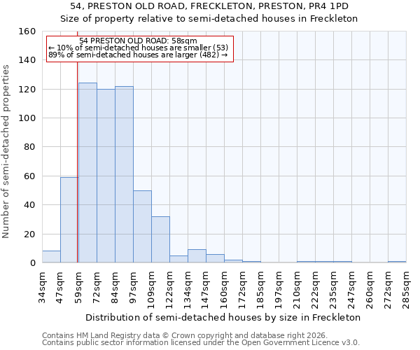 54, PRESTON OLD ROAD, FRECKLETON, PRESTON, PR4 1PD: Size of property relative to semi-detached houses in Freckleton