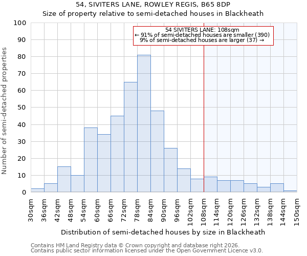 54, SIVITERS LANE, ROWLEY REGIS, B65 8DP: Size of property relative to semi-detached houses in Blackheath