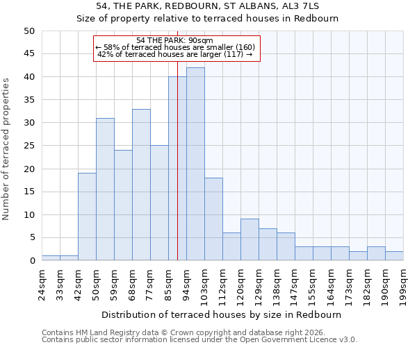 54, THE PARK, REDBOURN, ST ALBANS, AL3 7LS: Size of property relative to terraced houses in Redbourn