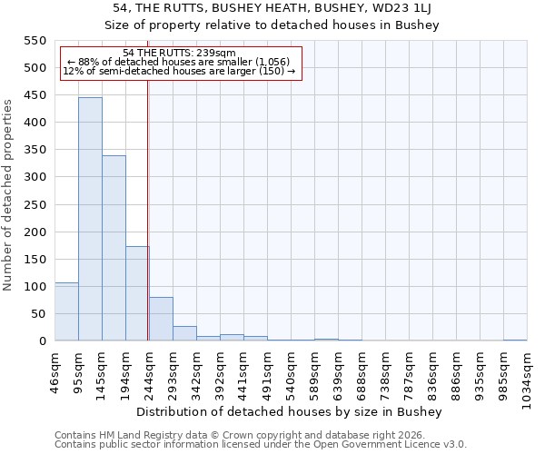 54, THE RUTTS, BUSHEY HEATH, BUSHEY, WD23 1LJ: Size of property relative to detached houses in Bushey