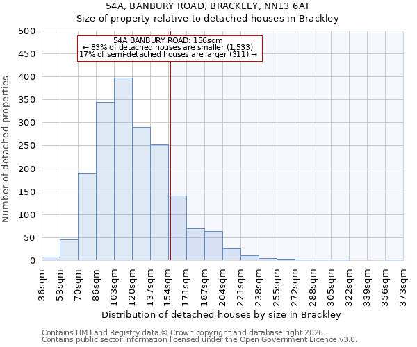 54A, BANBURY ROAD, BRACKLEY, NN13 6AT: Size of property relative to detached houses in Brackley