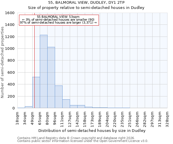 55, BALMORAL VIEW, DUDLEY, DY1 2TP: Size of property relative to semi-detached houses in Dudley