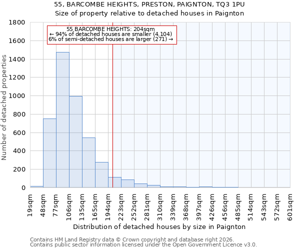55, BARCOMBE HEIGHTS, PRESTON, PAIGNTON, TQ3 1PU: Size of property relative to detached houses in Paignton