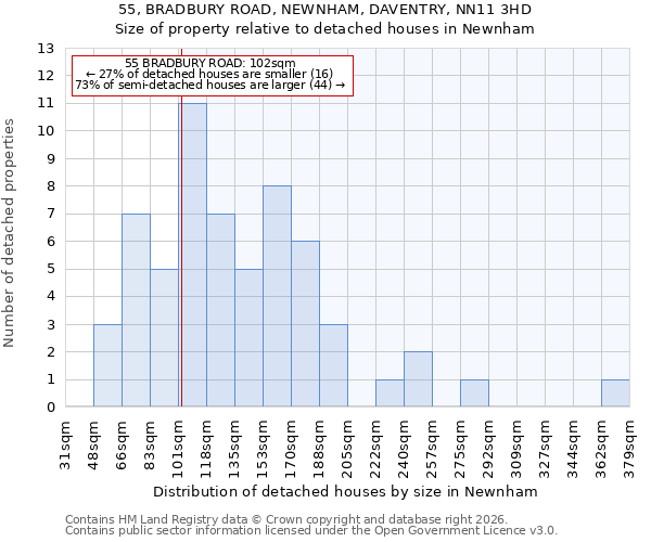 55, BRADBURY ROAD, NEWNHAM, DAVENTRY, NN11 3HD: Size of property relative to detached houses in Newnham