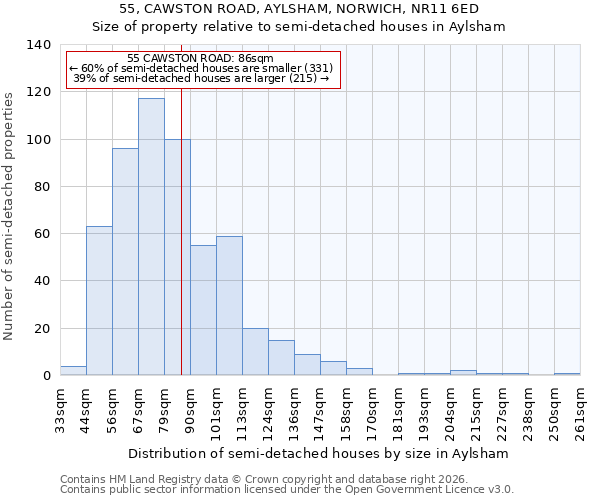 55, CAWSTON ROAD, AYLSHAM, NORWICH, NR11 6ED: Size of property relative to semi-detached houses in Aylsham