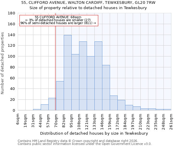 55, CLIFFORD AVENUE, WALTON CARDIFF, TEWKESBURY, GL20 7RW: Size of property relative to detached houses in Tewkesbury